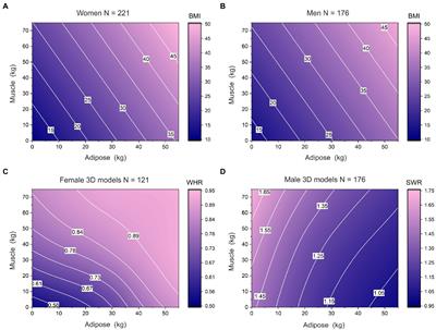 The degree to which the cultural ideal is internalized predicts judgments of male and female physical attractiveness